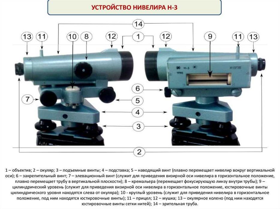 Нивелир  «уравнивать», «ставить в уровень»