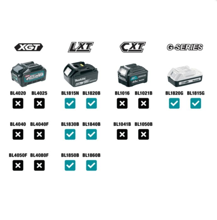 Акумулаторно радио DMR116 18V Makita