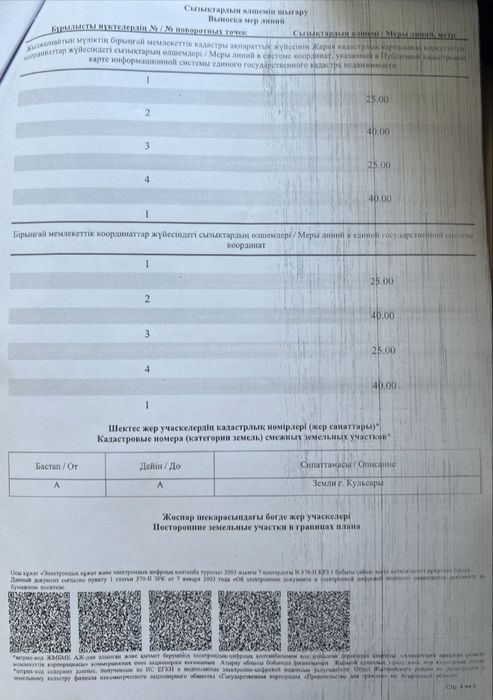7 ауылдан Жер сатылады
