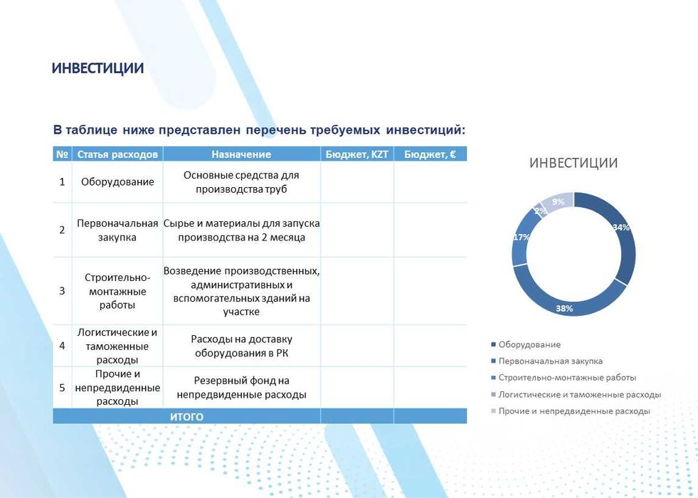 Бизнес презентация