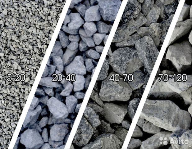 Шебень песок чернозем перегной