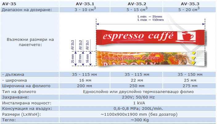 Опаковъчни машини за насипни, прахообразни и кремообразни продукти