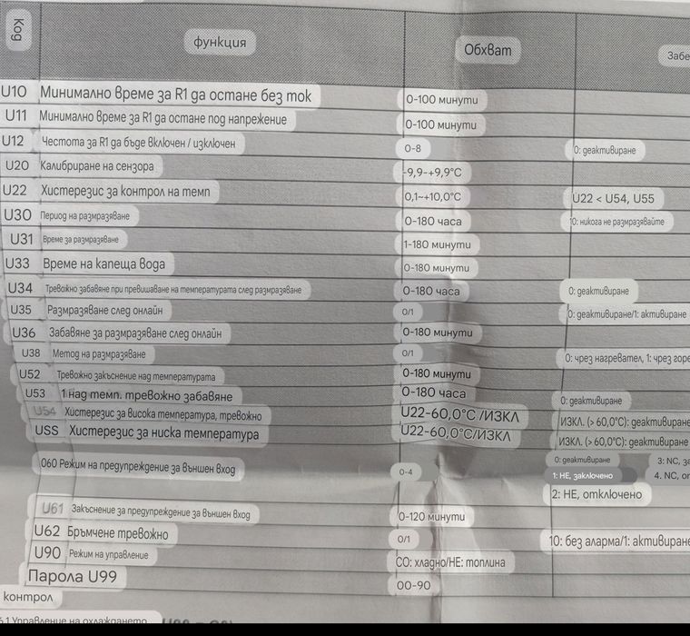 Термостат, терморегулатор, термореле LILYTECH ZL-6210A+
