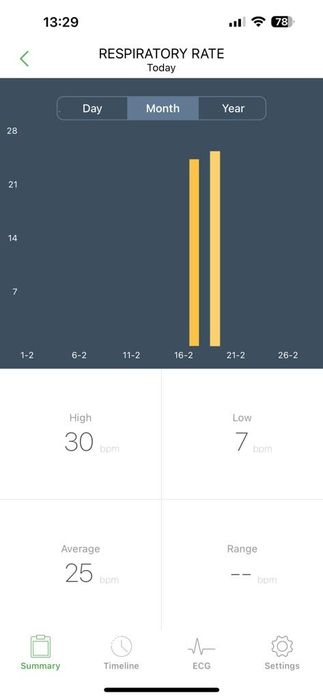 Qardio Core monitorizare cardio