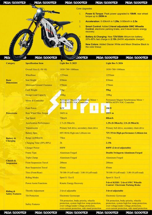 surron light bee x
