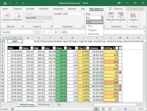 Excel ва Google Sheets ни ургатаман.