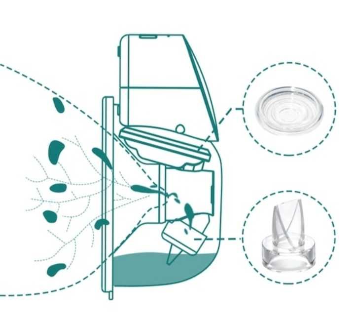 Pompă de sân hands free