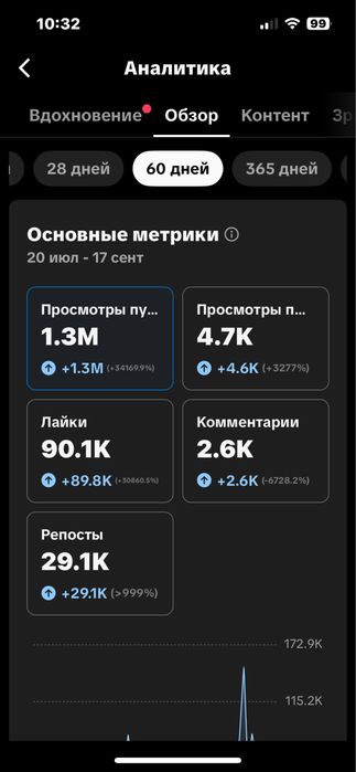 Осы аккаунт сатылады тик ток