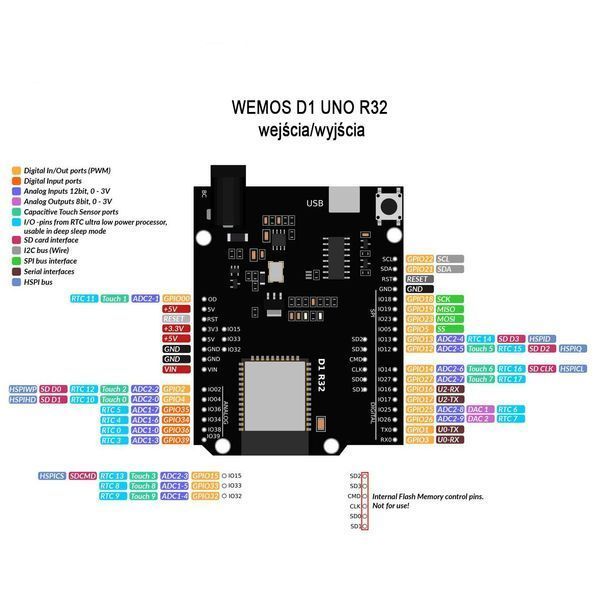Wemos D1 UNO R32 Развойна платка с ESP32 WIFI Bluetooth Arduino