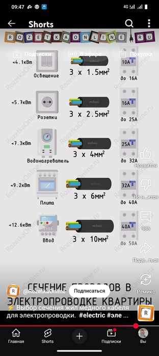 Электрик бистро и качественно