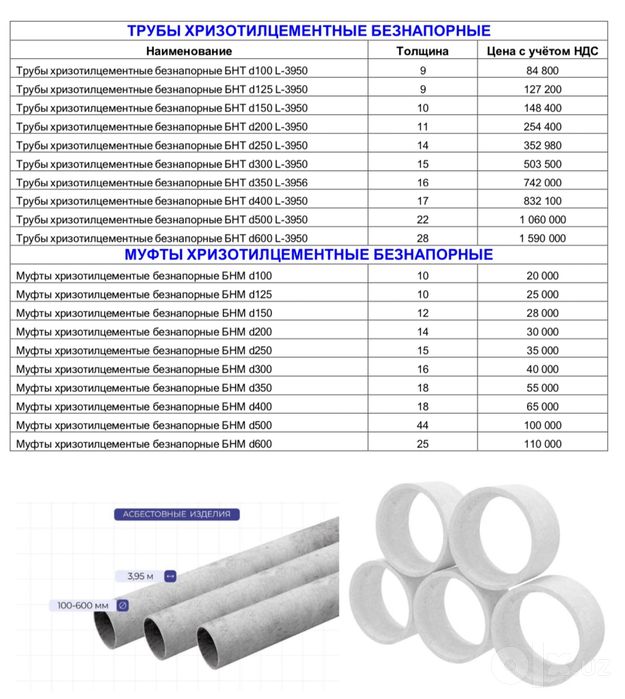 Азбест труба azbest truba azbis truba azbez turba azbiz turba