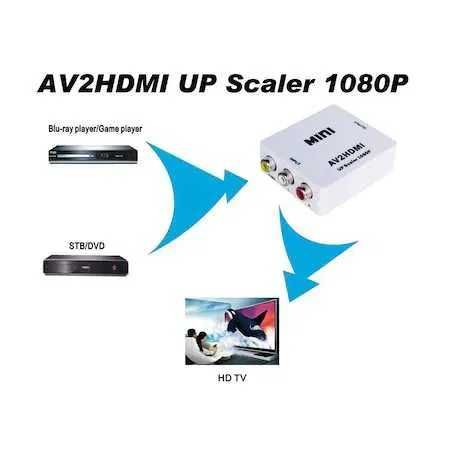 Adaptor Cablu Convertor HDMI la RCA Adaptor Cablu Convertor RCA - HDMI