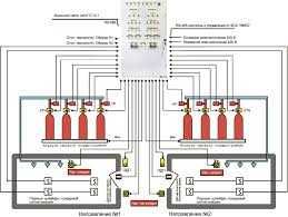 Проектировании, установке и обслуживании противопожарных систем
