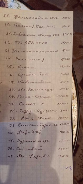 Коллекционные монеты Казахстана.