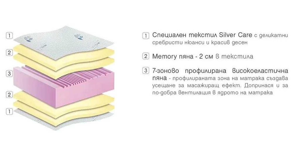 Двулицев матрак Silver Care Memory Размер 90/200 нов имам и 164/200