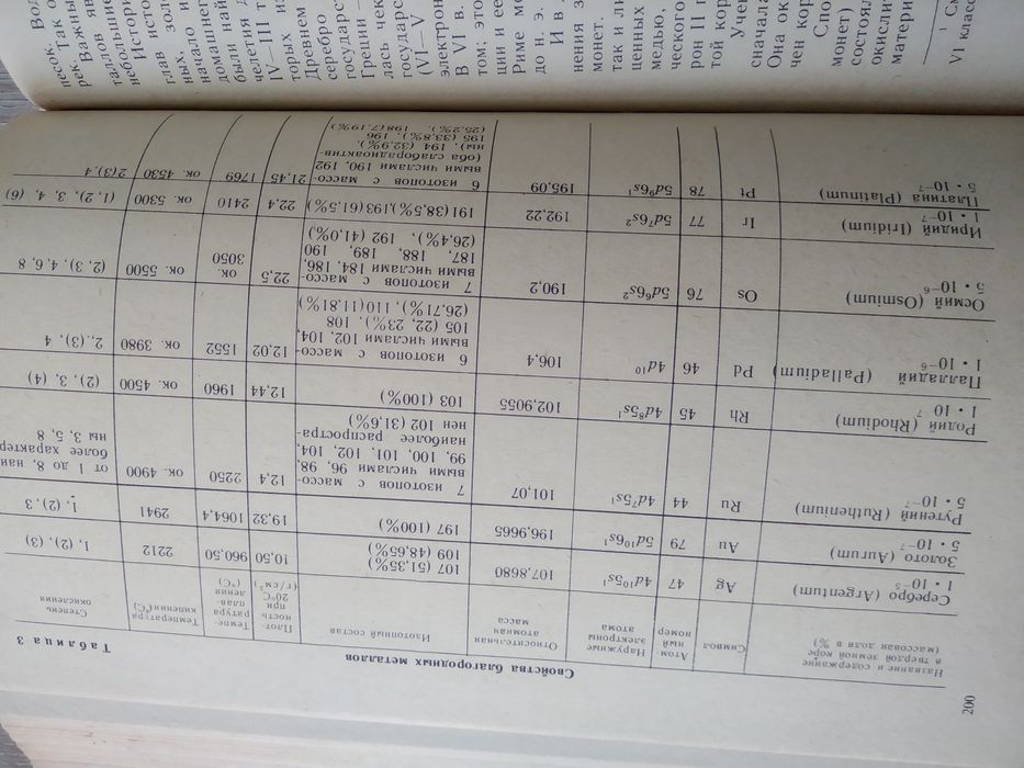 Книга по неорганической химии