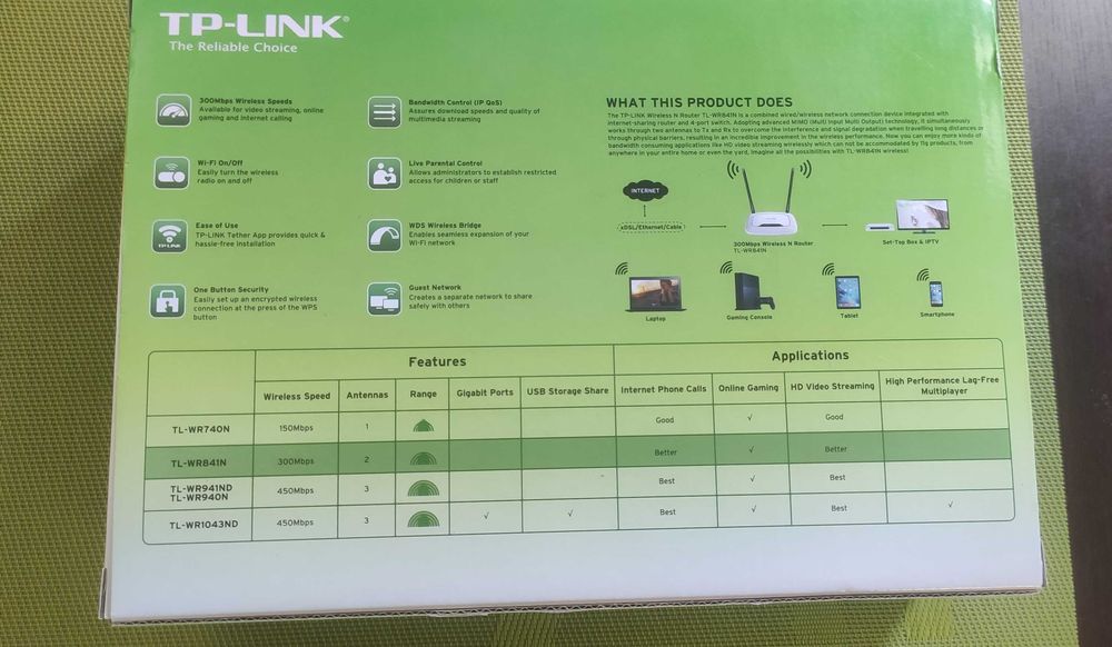 TP-LINK роутер TL-WR841N / TL-WR841ND