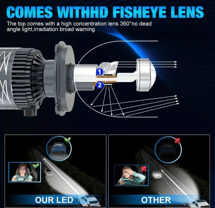 H4, H7, Led прожекторни крушки