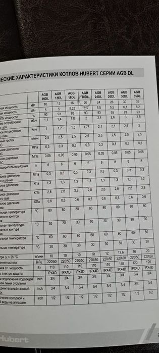 Продаётся газовый котёл