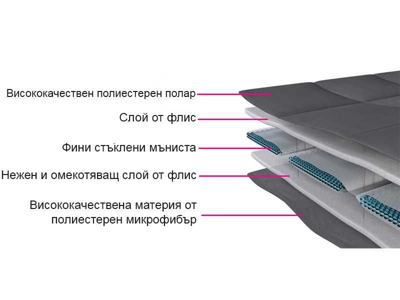 НОВО! Тежко одеяло 7,5 кг, размер 150 х 200 см