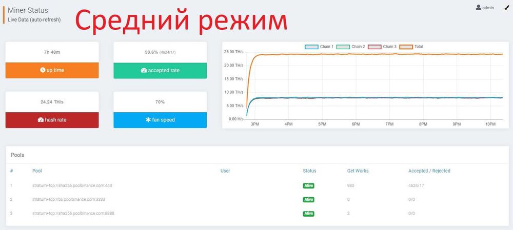 Innosilicon T2TZ 30TH