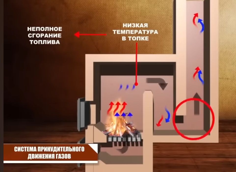 Pechka quramiz. Печка курамиз