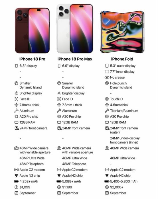 iPhone 18 Pro АМЕРИКАНСКИ 256GB