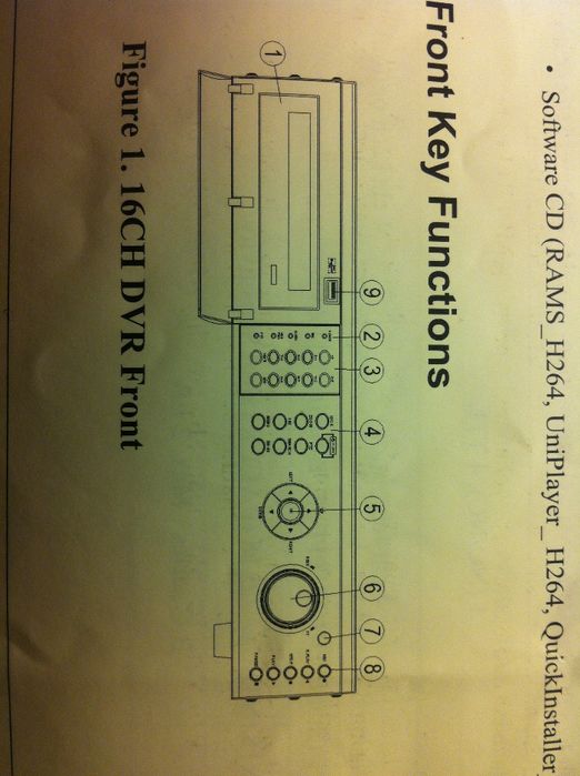 ** Telecomenzi DVR-uri**
