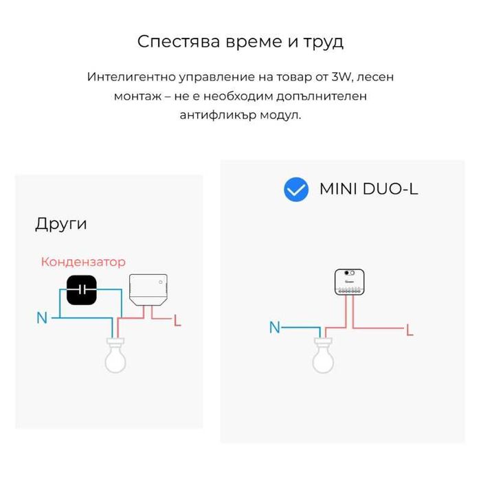SONOFF MINI DUO ZB2GS-L – Двуканален Zigbee смарт реле модул без нулев проводник