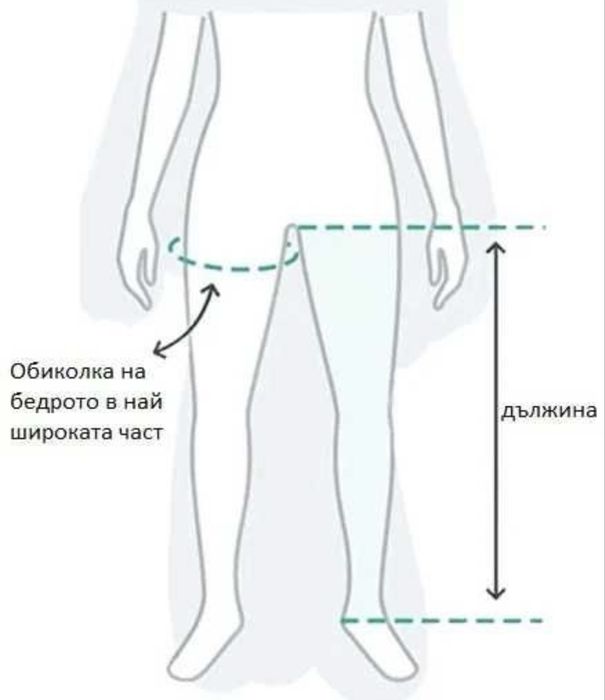 Ботуши за лимфен дренаж / лимфопреса