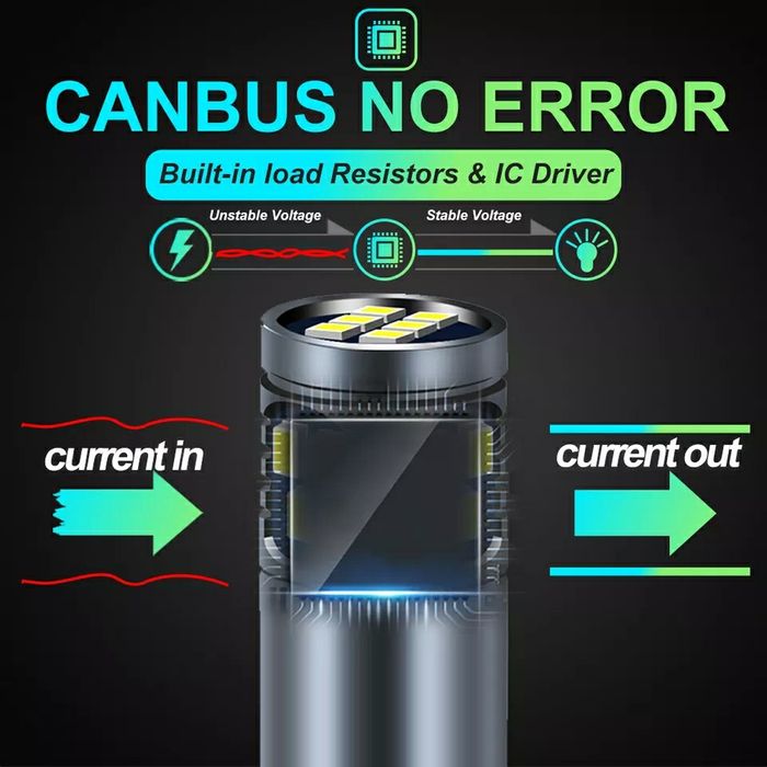 Bec Led Cree T10-W5W Can-bus (Lumină Alb-Rece) 360°