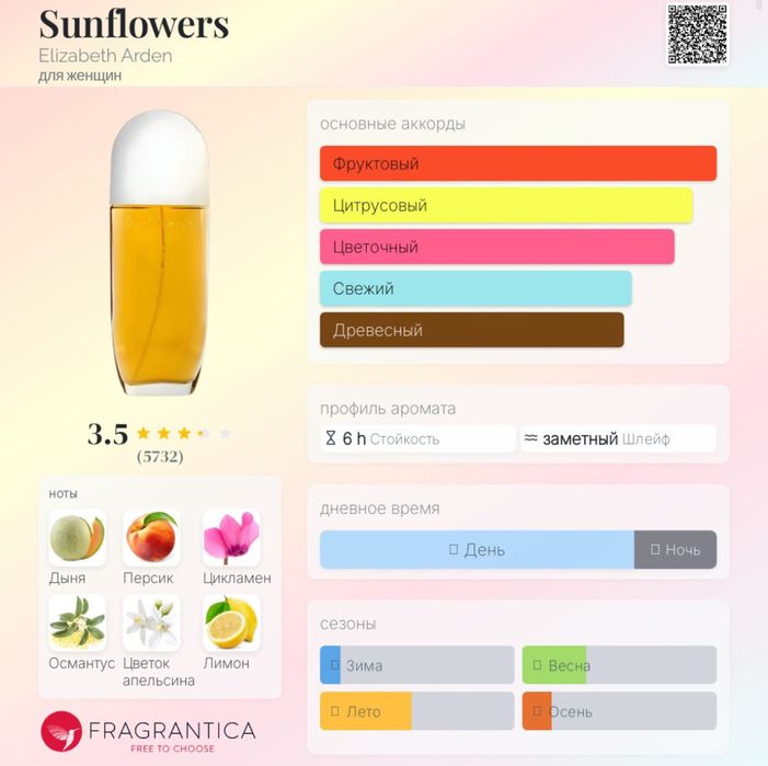 Парфюм не дорого
