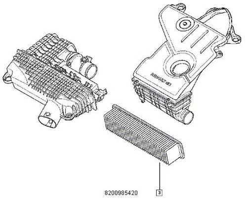 Pachet revizie ulei ELF Premium pentru Dacia Duster, 1.5 dCi, diesel
