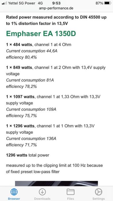 Emphaser EA 1350 D моноблок усилвател