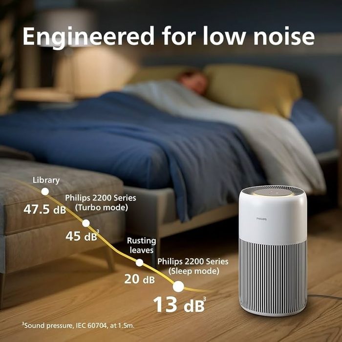 Philips ac2220 очиститель воздуха 109 кв²