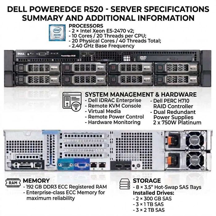 Dell PowerEdge R520 Enterprise Server | 2× Xeon E5-2470 v2 | 192GB ECC RAM | 8x SAS HDD | iDRAC Enterprise