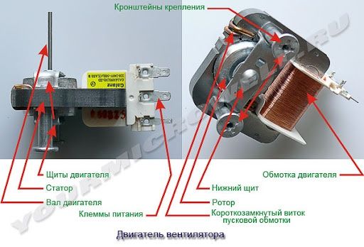 Магнетрон Микроволновка запчати