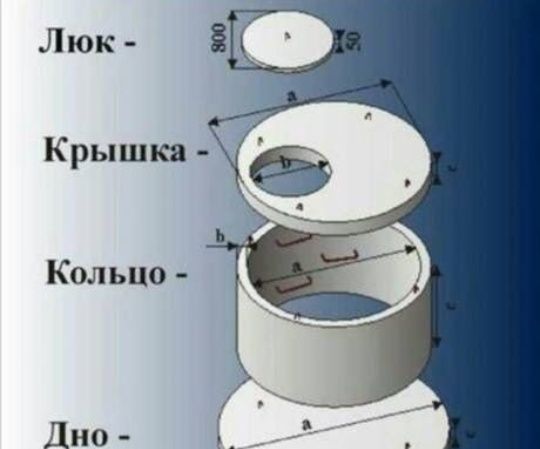 Бетонные кольца для септика