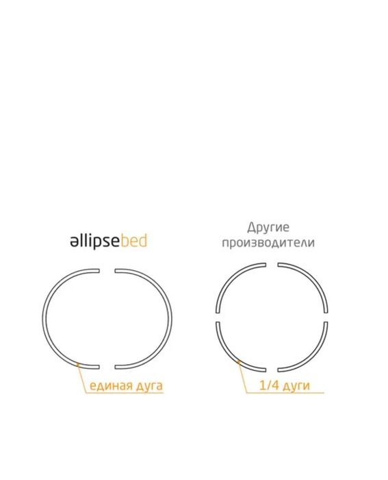 Кровать-трансформер elipsebed 6в1