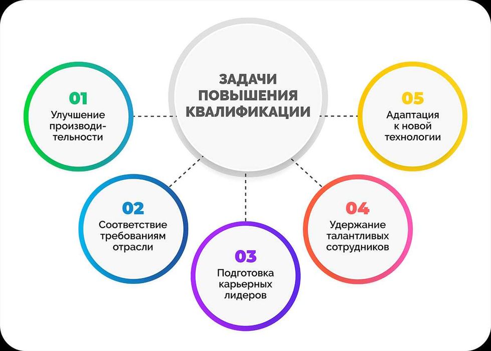 Малака ошириш марказига шерик керак