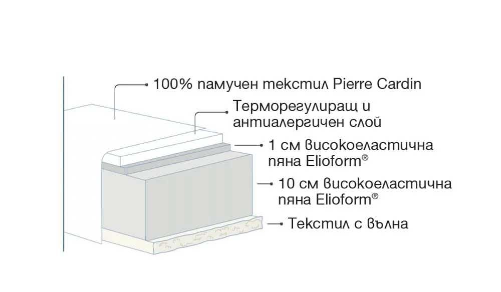 PIERRE CARDIN бебешки матрак 60x120x12 см
