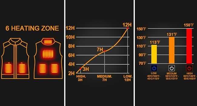 Отопляем елек с батерия 5000mAh от NRW 005 полар