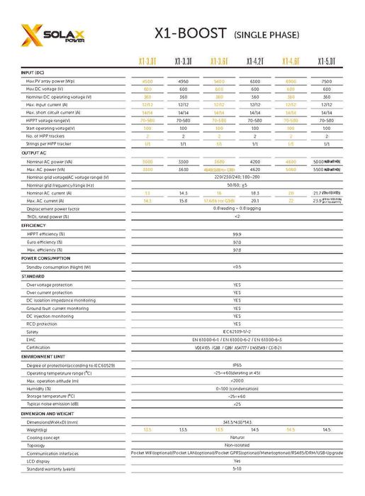 Соларен мрежов инвертор Solax X1-3.0-T-D
