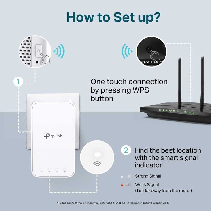 TP-Link RE200 / RE220 / RE230 / AC750 Усилитель диапазона Wi-Fi+