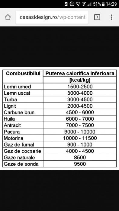 PROMOTIE-Carbune concasat  sac 30kg=35 ron.big bag 800 ron/to