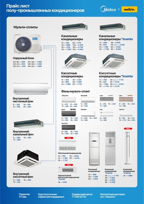 кондиционеры MIDEA