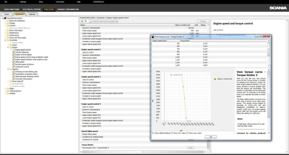 Pachet diagnoza Scania SDP3 2.69.1 XCOM 2.54 Multi 05.2025 SOPS editor