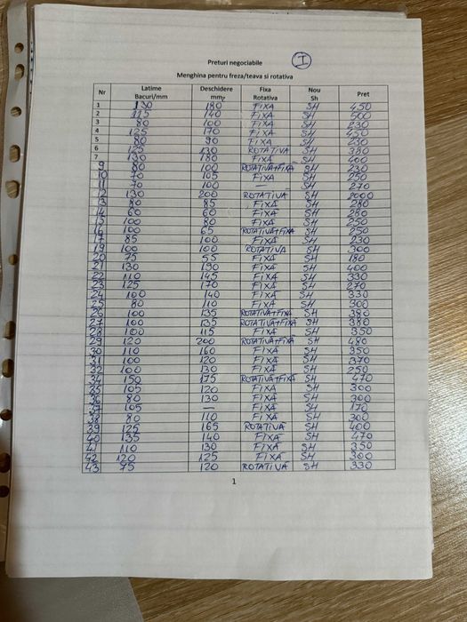 Menghina rotativa, fixa