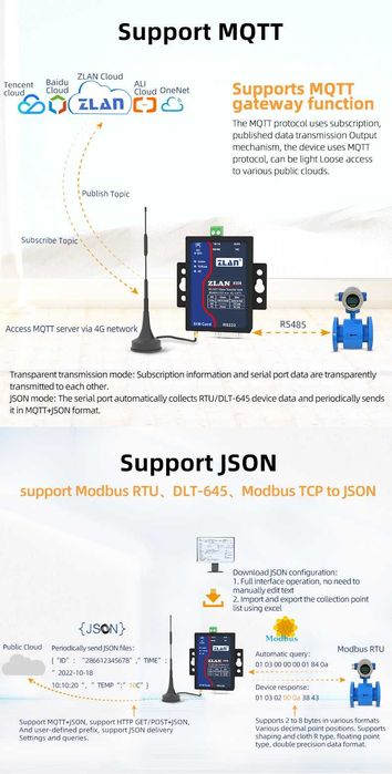 ZLAN8308 4GDTU module CAT1 Transparent transmission 232/485 to 4G