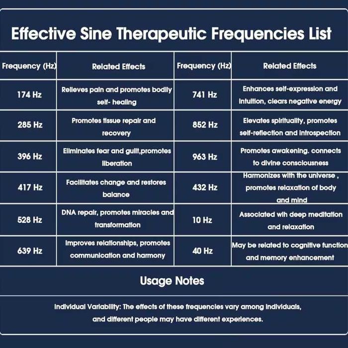Устройство за спокоен и пълноценен сън – Шуманов резонатор